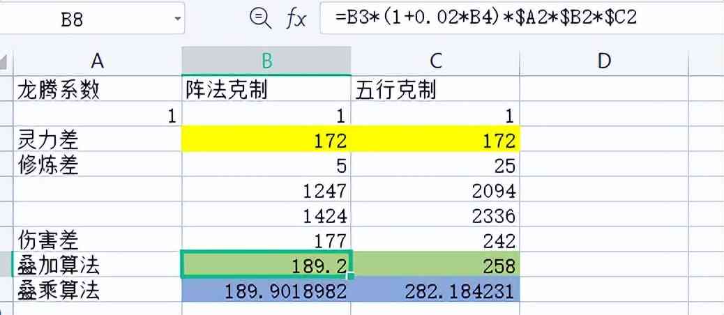 梦幻西游：玩家把数学运用到游戏中，证实了修炼差与伤害的关系