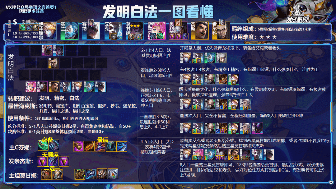 云顶12.8版本排行榜,16大SA 阵容3天即可上王者