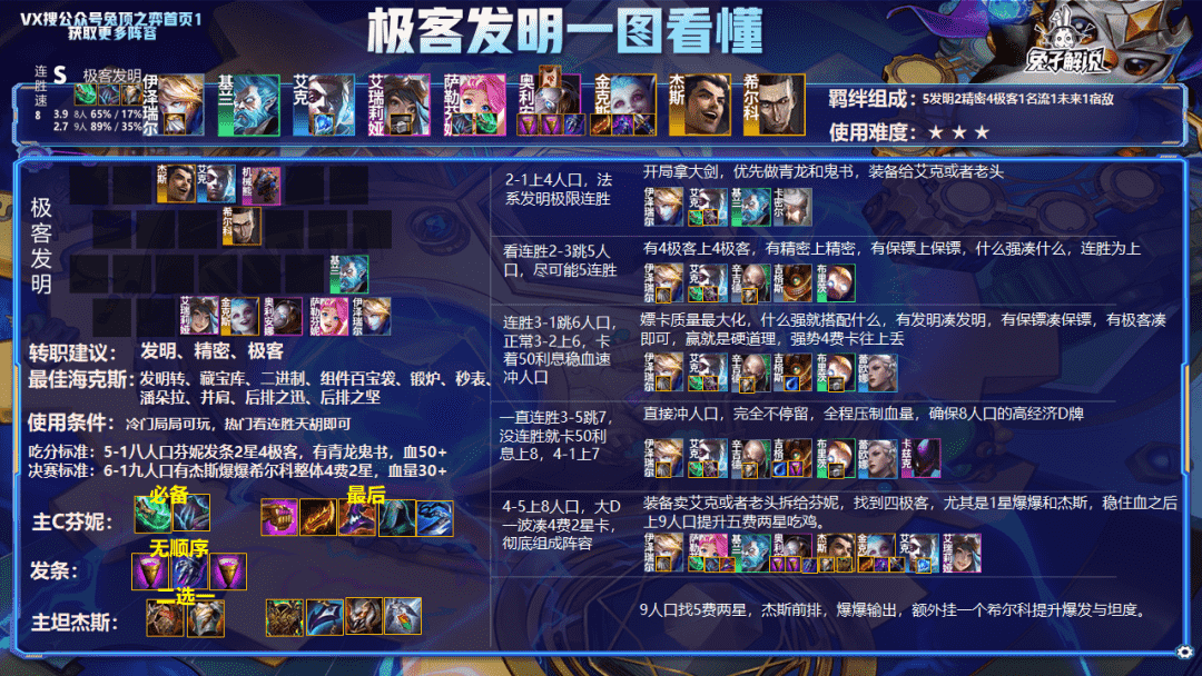 云顶12.8版本排行榜,16大SA 阵容3天即可上王者