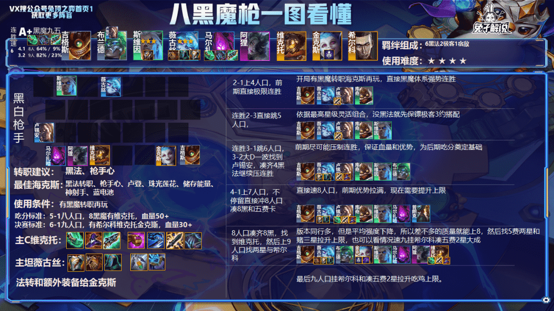 云顶12.8版本排行榜,16大SA 阵容3天即可上王者