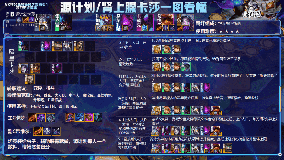 云顶12.8版本号排名榜,16大sA 主力阵容3天就可以王者