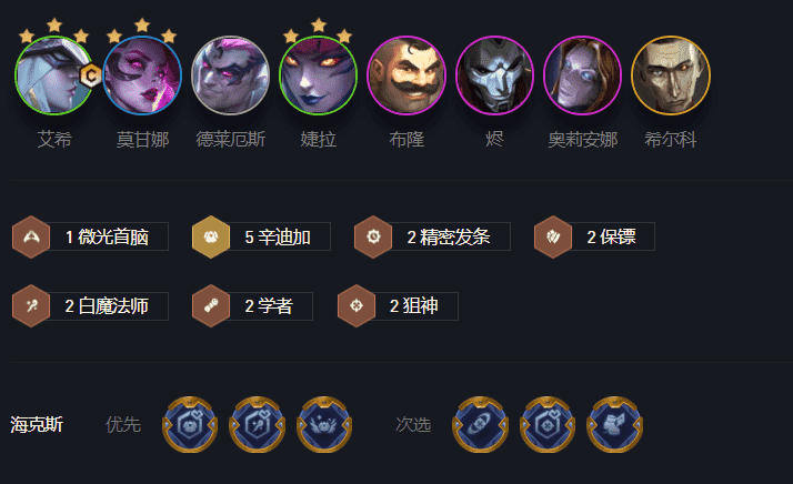 云顶12.5B三大冷门上分阵容,新T0已经到来,老的T0依然可以苟分