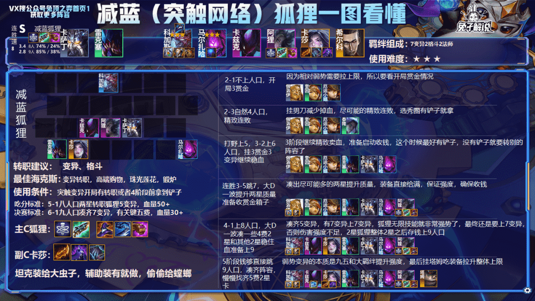 云顶12.8版本排行榜,16大SA 阵容3天即可上王者