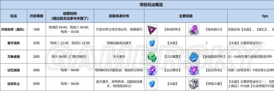 崩坏3常驻玩法有哪些-常驻玩法介绍