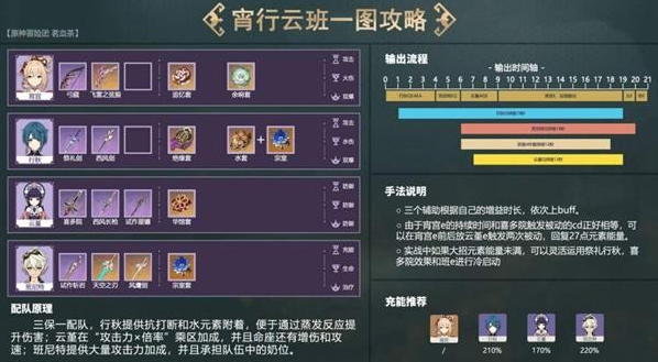 原神普通玩家怎么玩-普通玩家队伍搭配推荐
