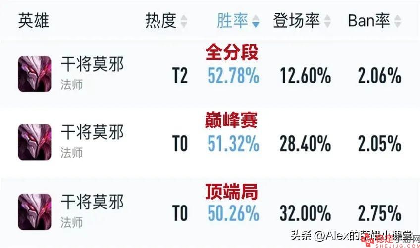 王者荣耀干将莫邪专精装玩法详情攻略