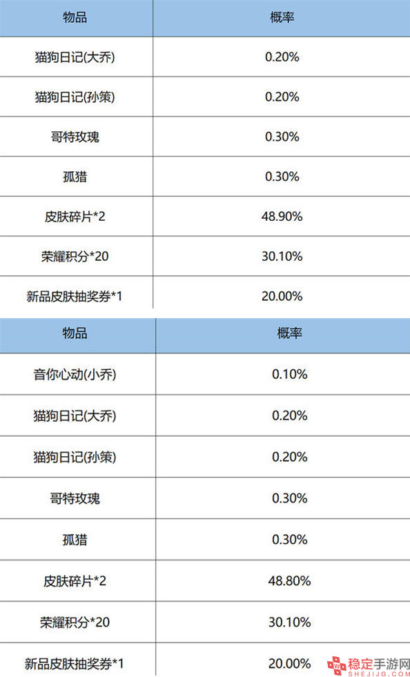 王者荣耀鸿运6+1抽奖概率是多少-鸿运6+1抽奖概率介绍