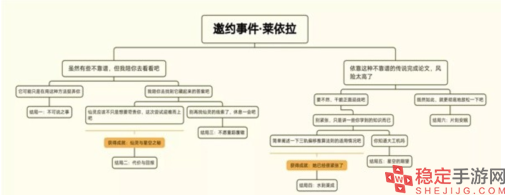 原神莱依拉邀约任务怎么做-莱依拉邀约任务流程一览